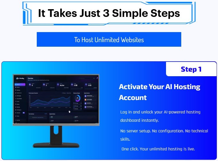 AI Hosting Review