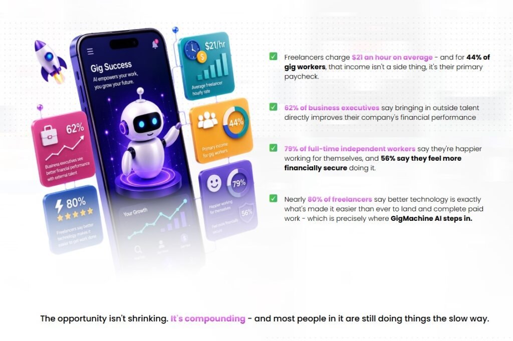 GigMachine AI Review