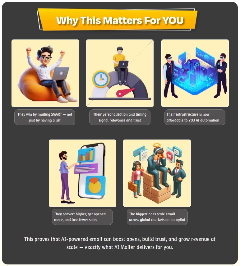 AI Mailer Review