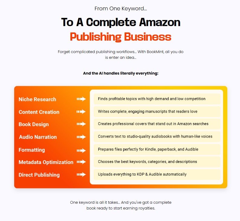 BookMint Review