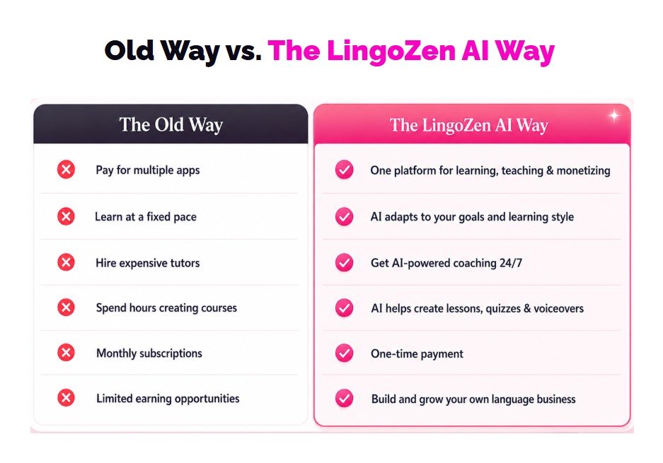LingoZen AI Review