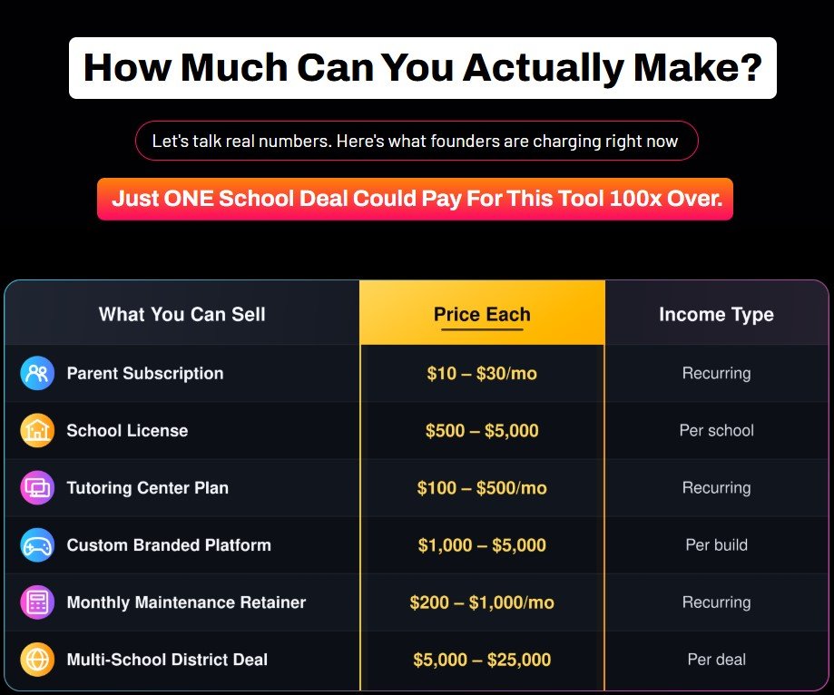 AI Kids Learning Game Builder