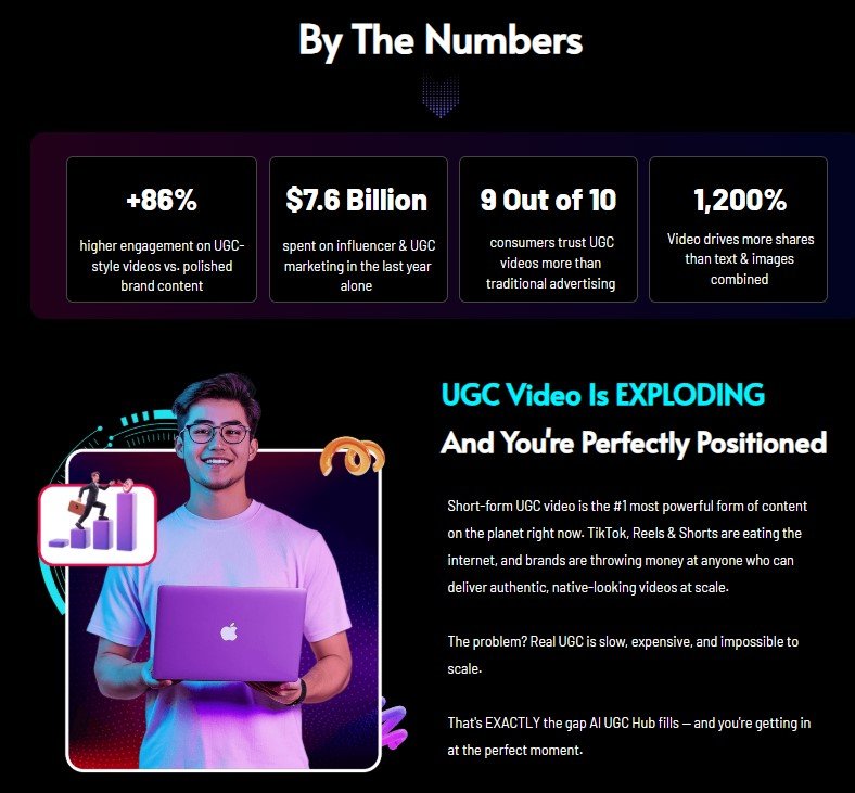 AI UGC Hub Review