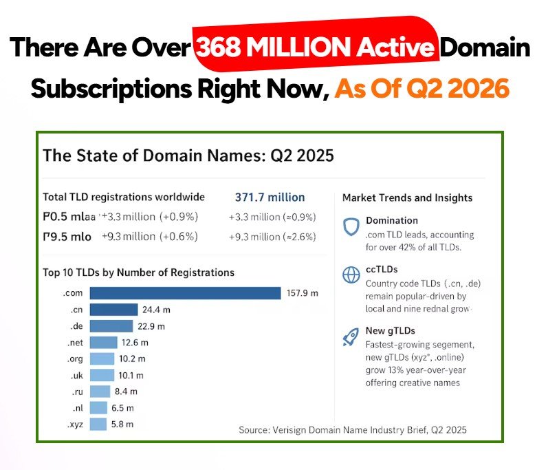 DomainRack 2.0 Review