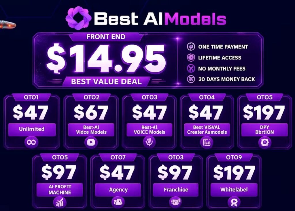 BEST AI Models Review