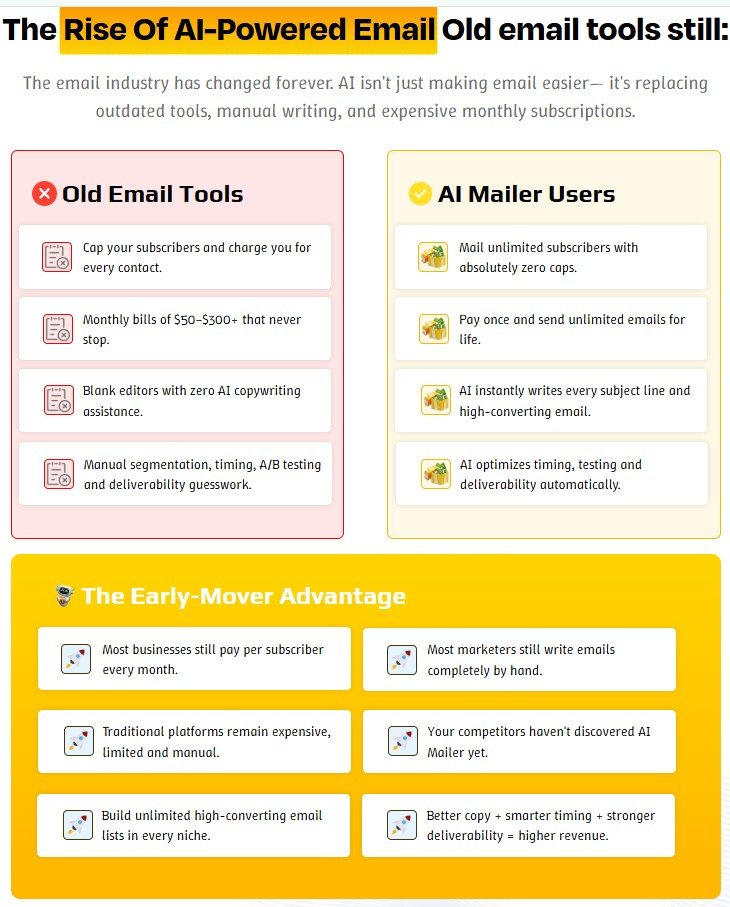 AI Mailer Review