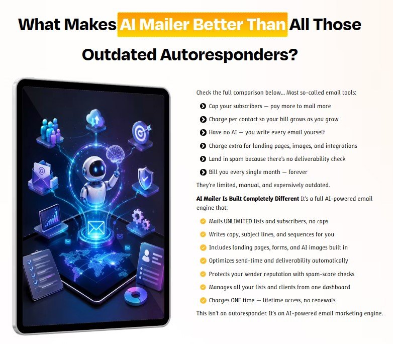 AI Mailer Review