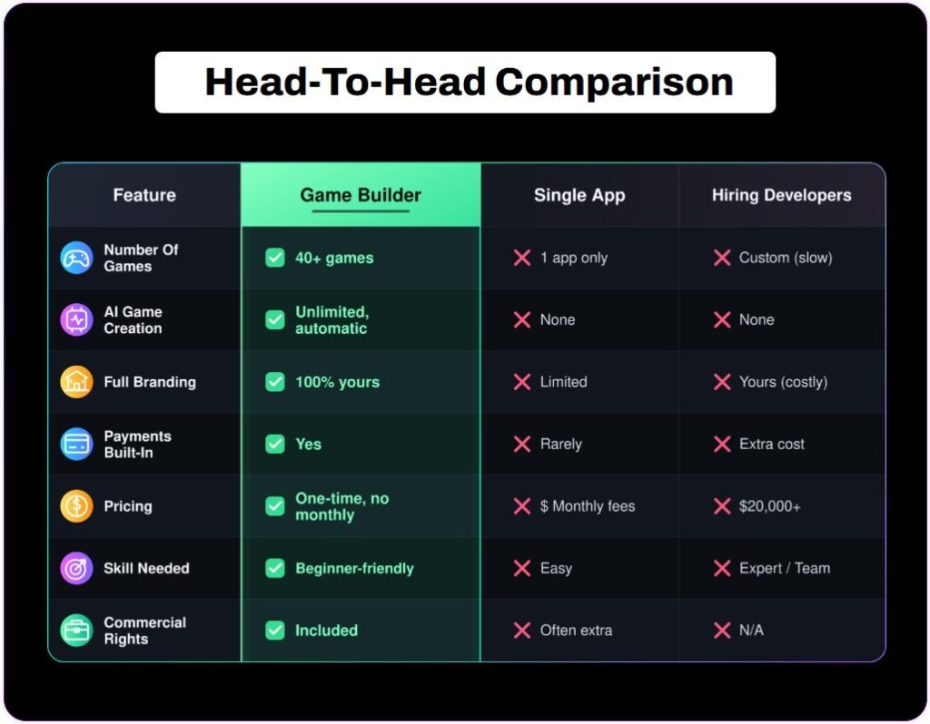 AI Kids Learning Game Builder