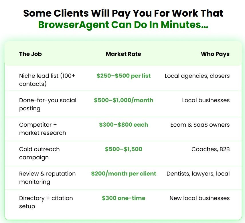 BrowserAgent Review