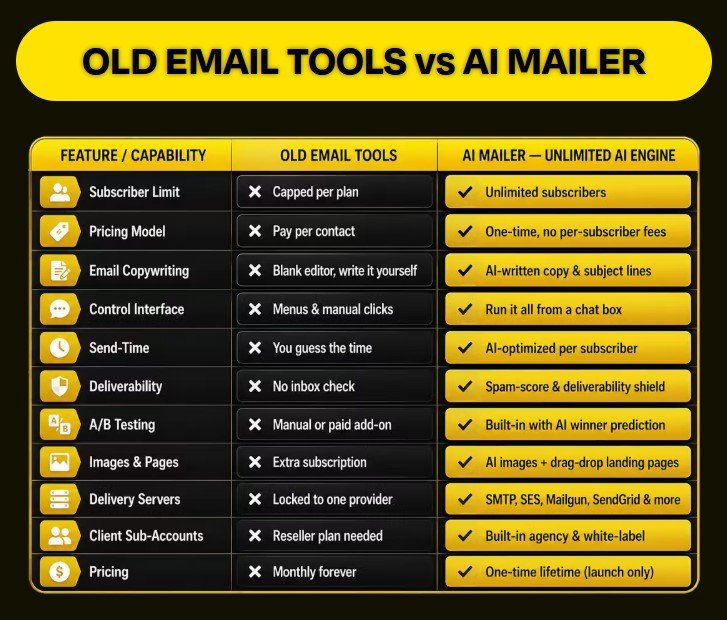 AI Mailer Review