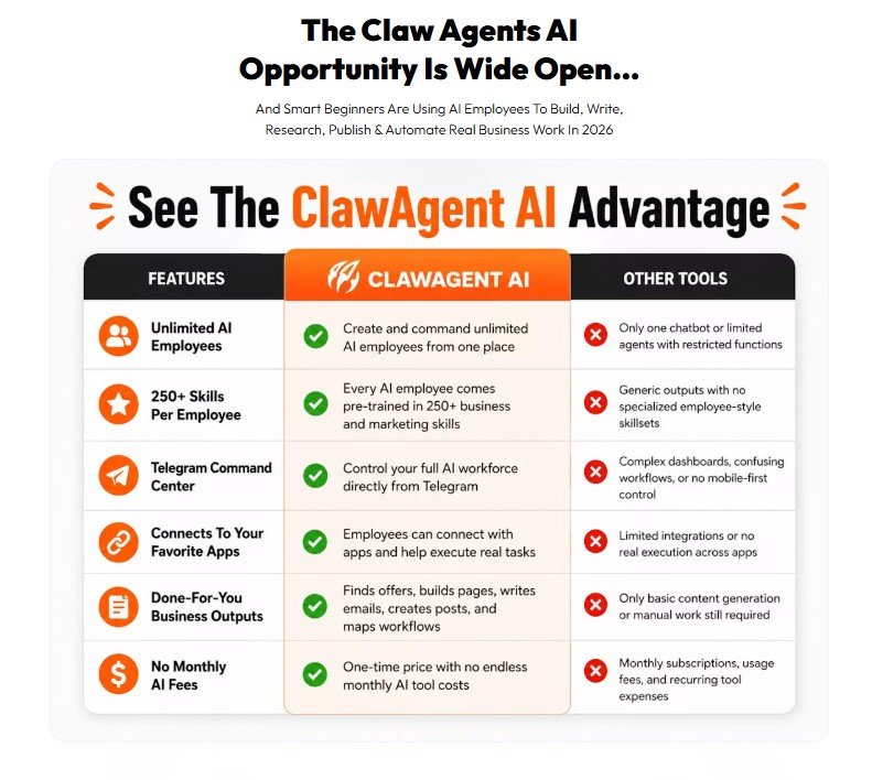 Claw Agents AI Review