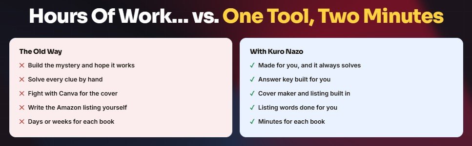 KuroNazo Review