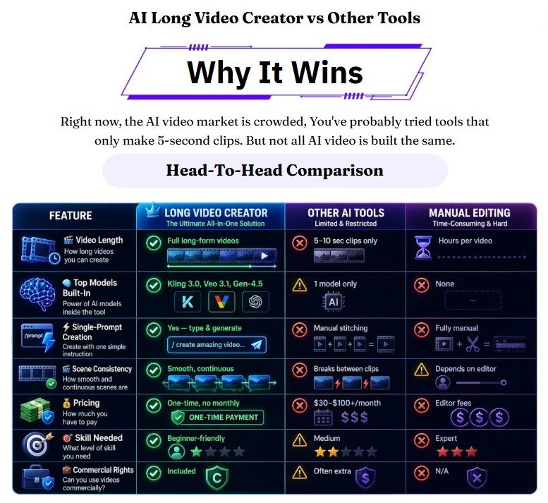 AI Long Video Creator Lifetime Deal