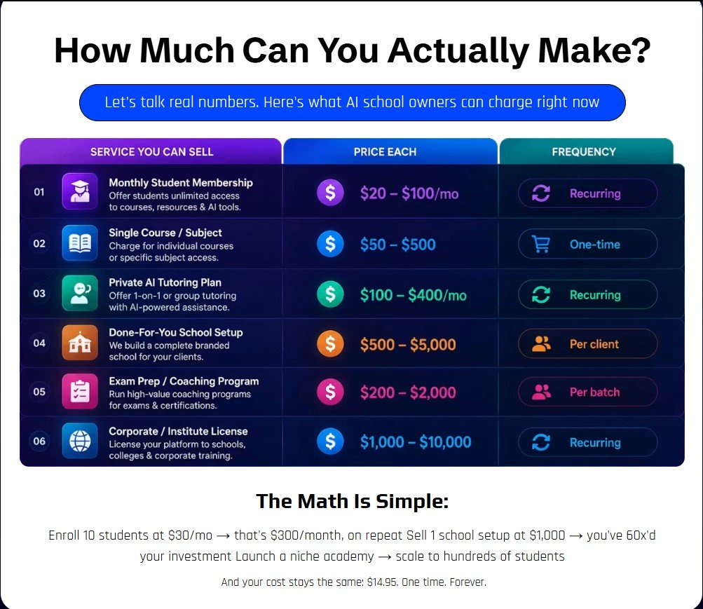 AI School Builder