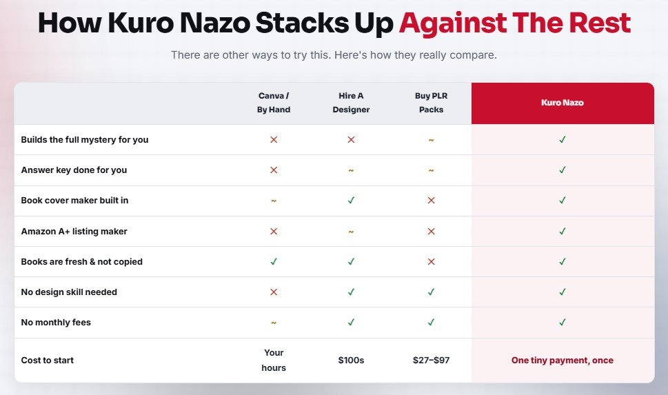 KuroNazo Review