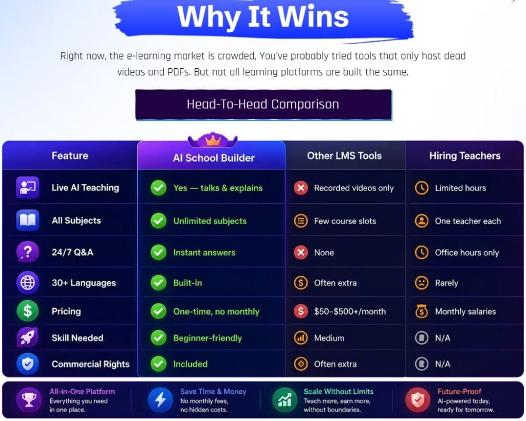 AI School Builder