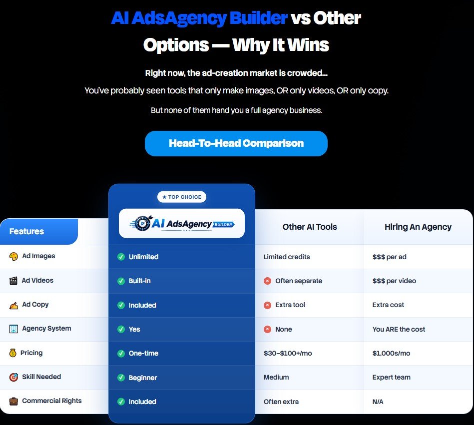 AI Ads Agency Builder