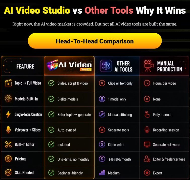 AI Video Studio Review