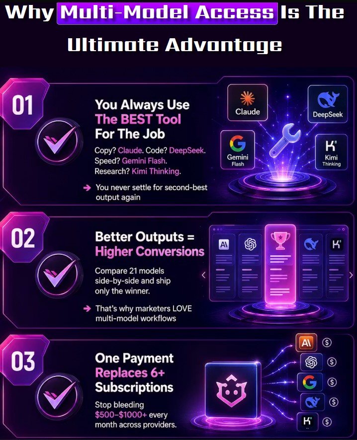 BEST AI Models Review
