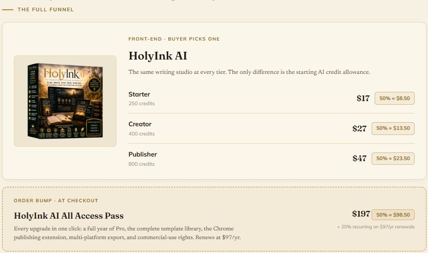 HolyInk AI Review