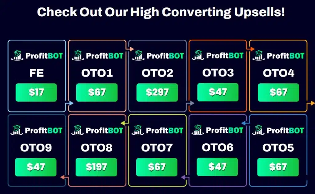 ProfitBOT Review