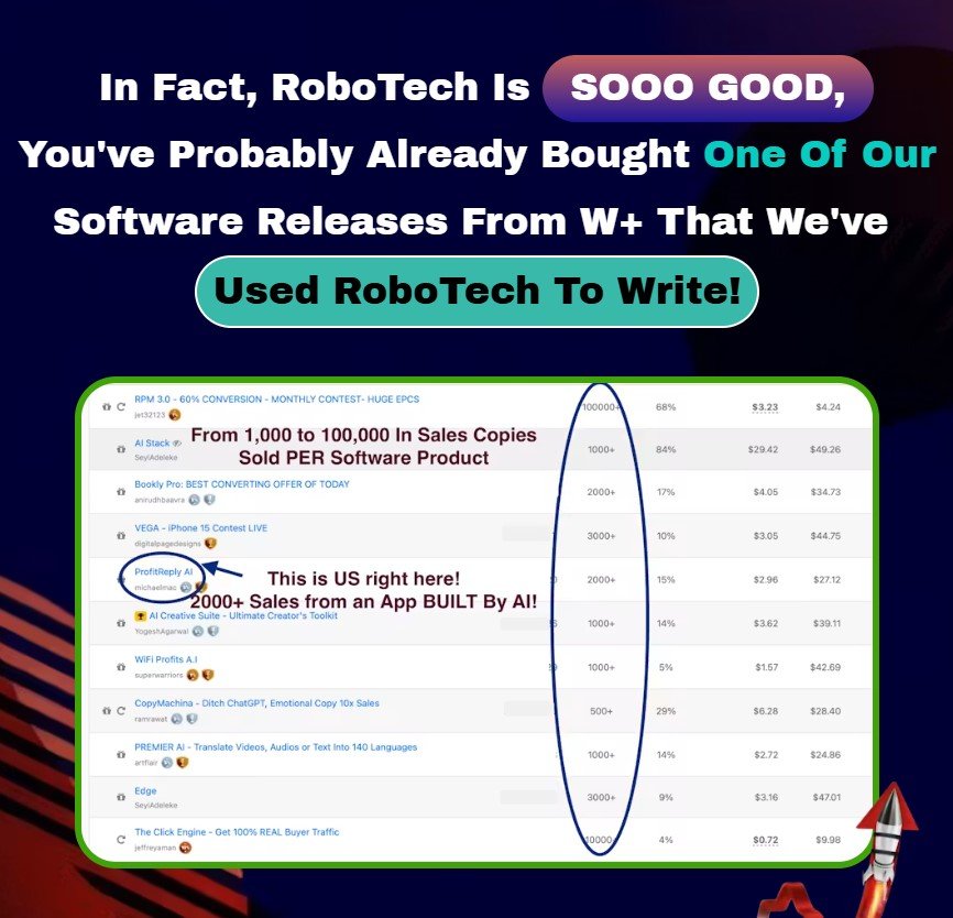 RoboTech AI Review