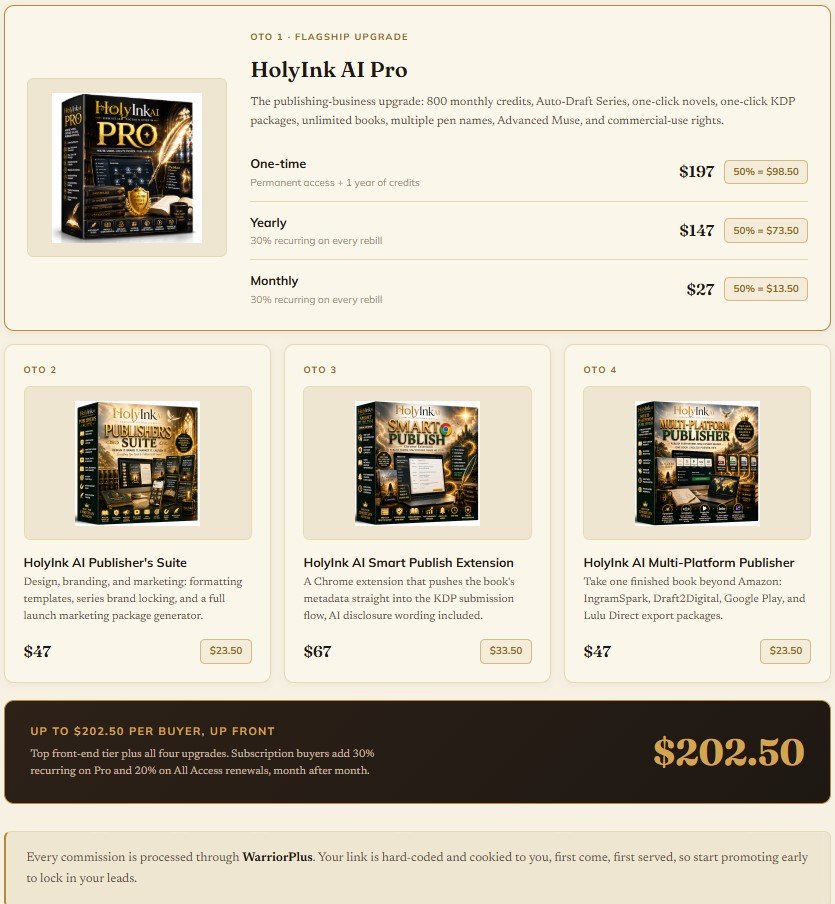 HolyInk AI Review