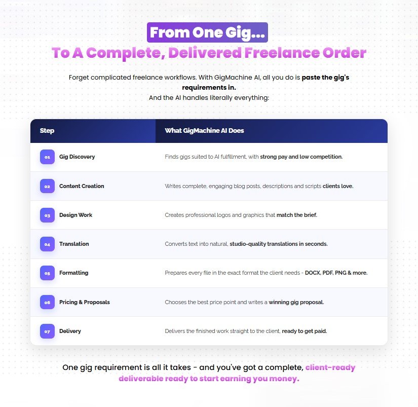 GigMachine AI Review