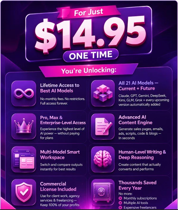 BEST AI Models Review