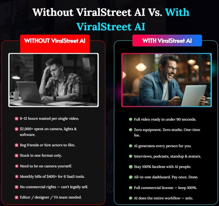 ViralStreet AI Review
