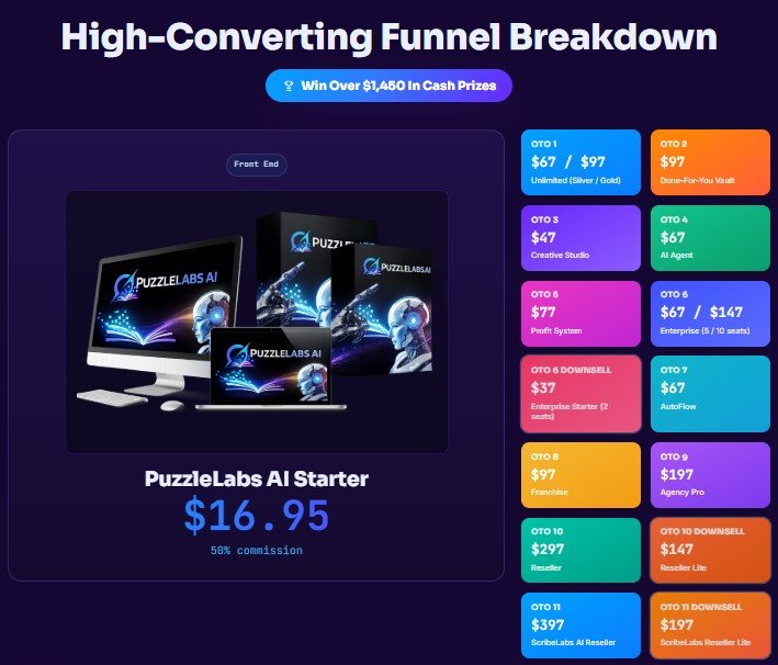 PuzzleLabs AI