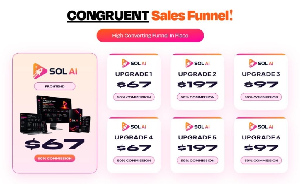 SOL AI Review