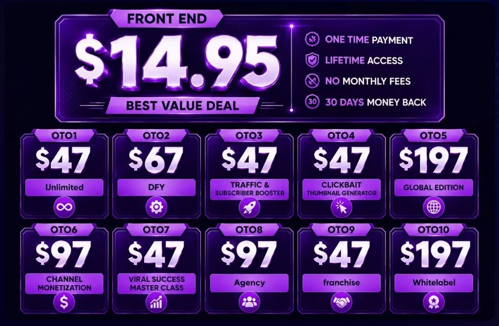 AI Long Video Creator Lifetime Deal