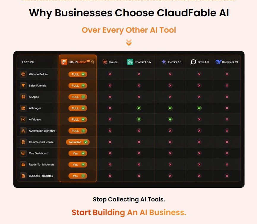 ClaudFable AI Review