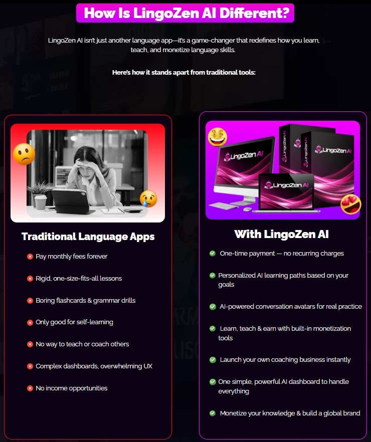 LingoZen AI Review