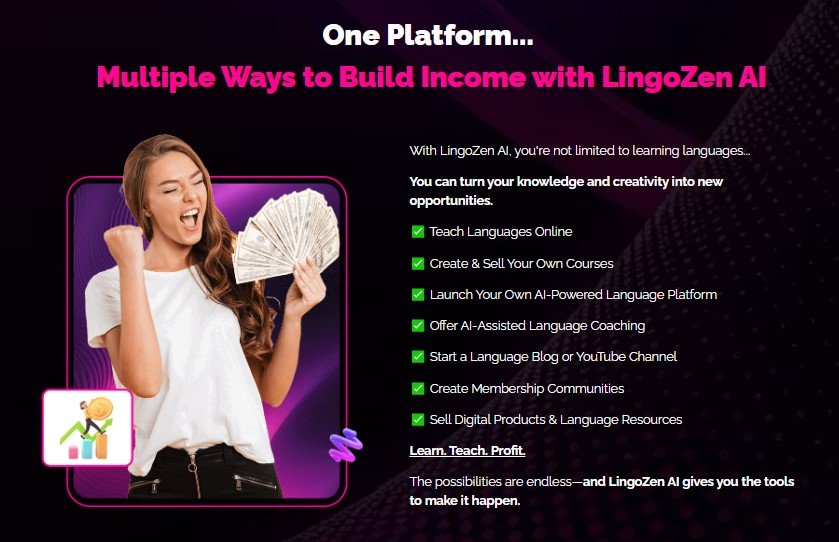 LingoZen AI Review