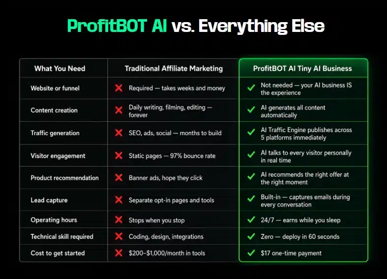 ProfitBOT Review