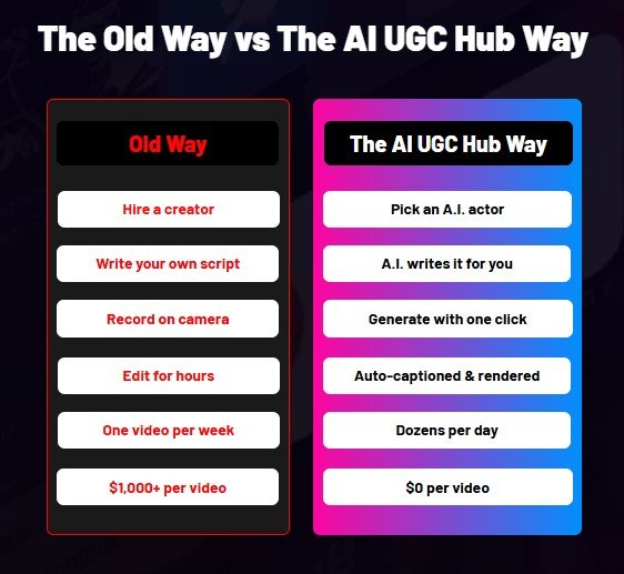 AI UGC Hub Review