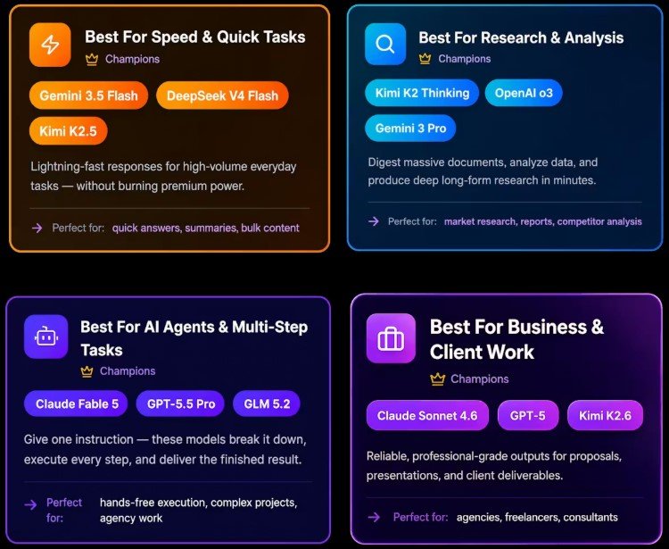 BEST AI Models Review