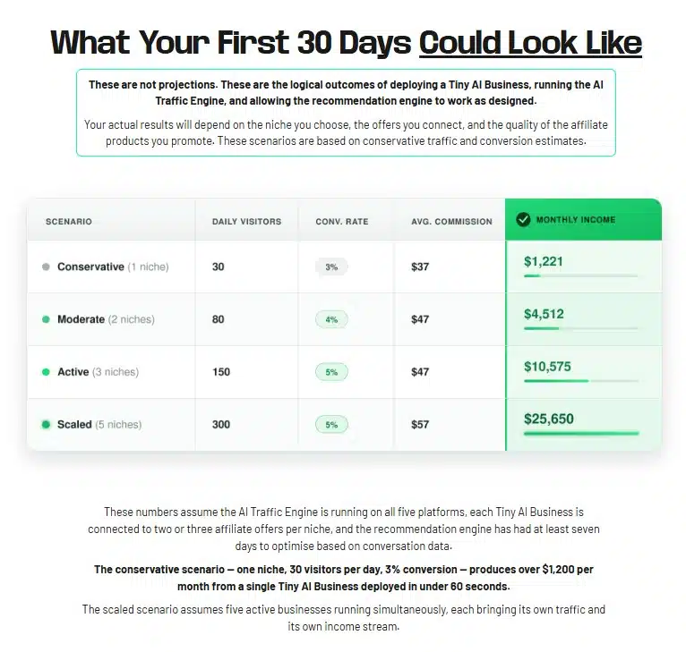 ProfitBOT Review