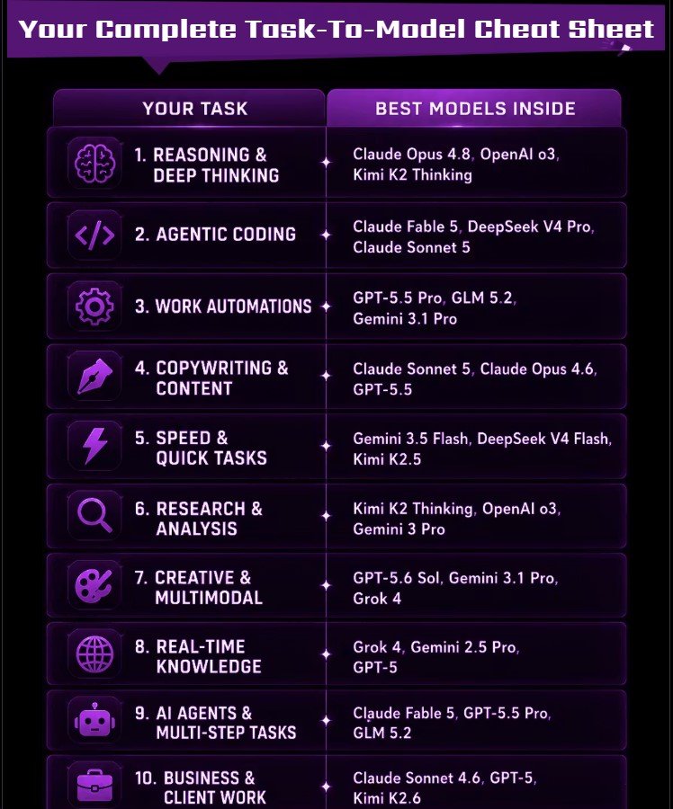 BEST AI Models Review
