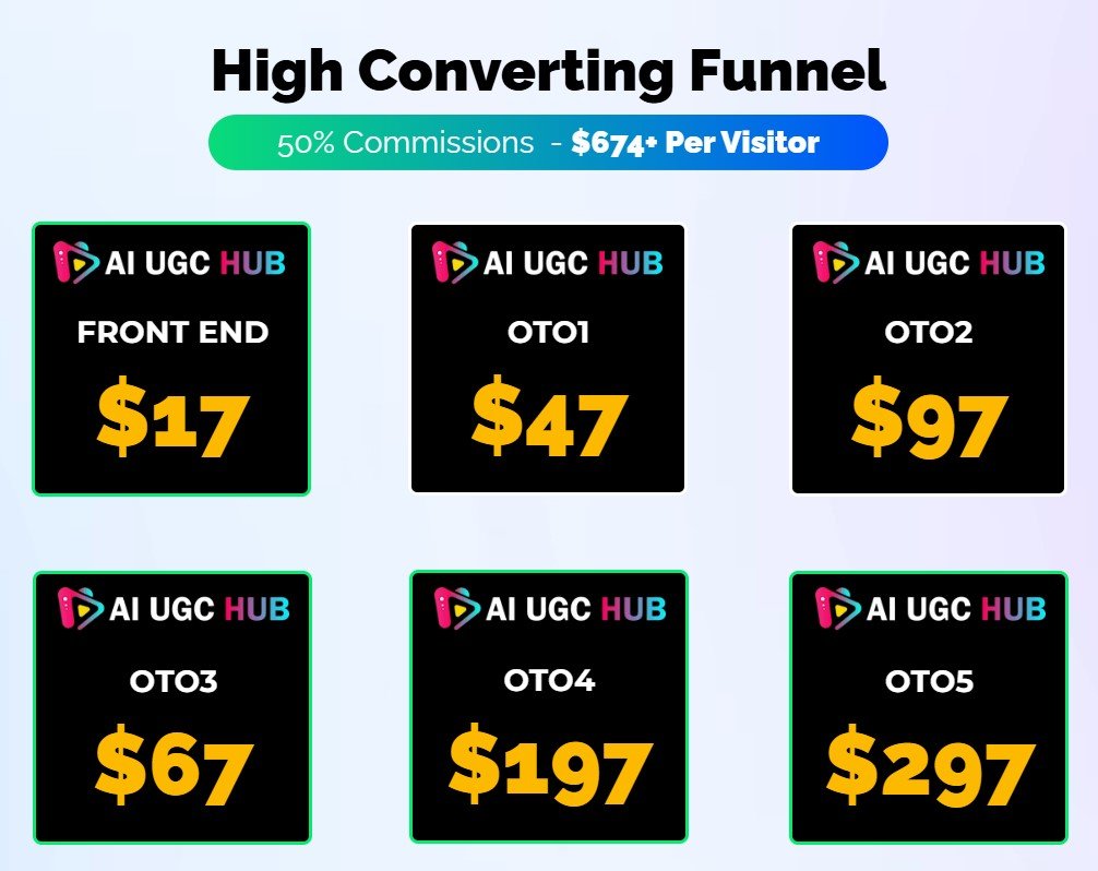 AI UGC Hub Review