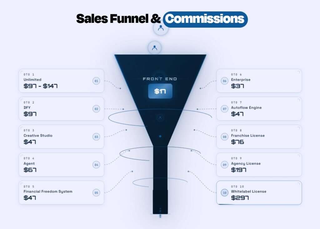 AI Ads Agency Builder
