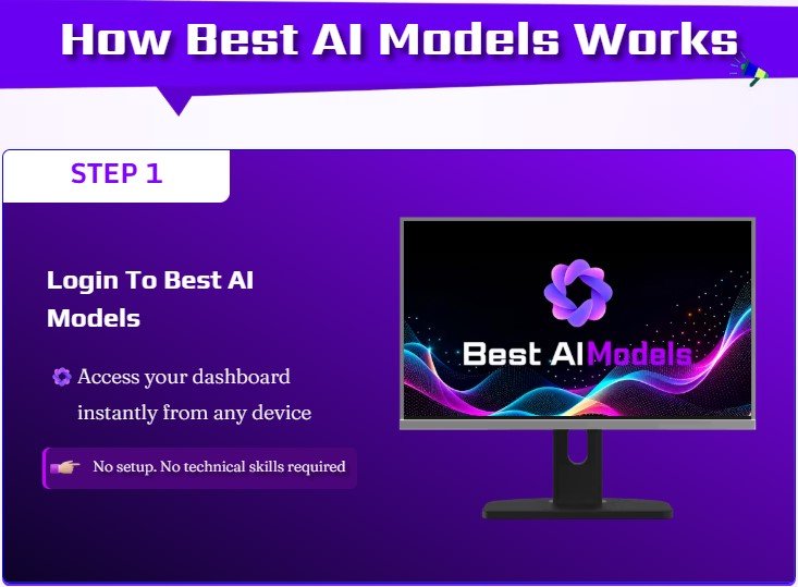 BEST AI Models Review