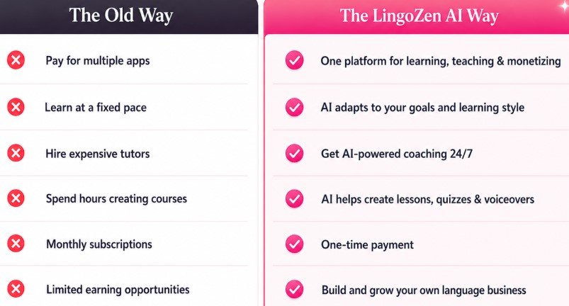 LingoZen AI Review