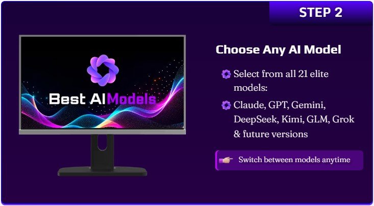 BEST AI Models Review