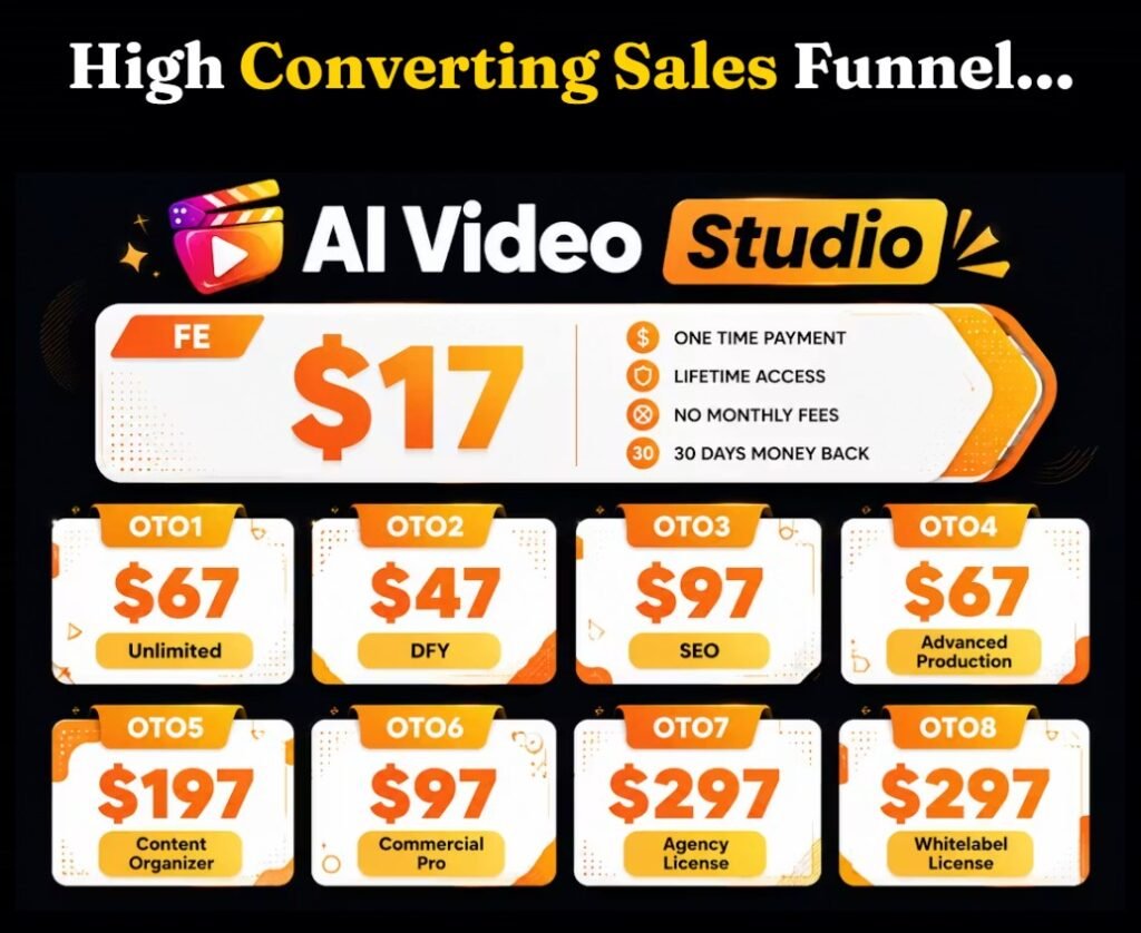AI Video Studio Review