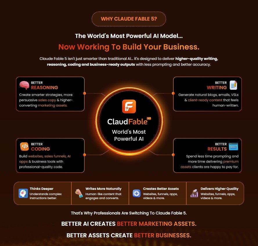 ClaudFable AI Review