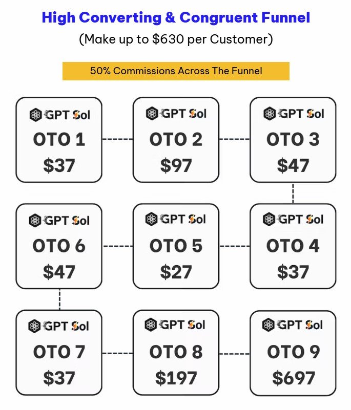 GPT Sol Review