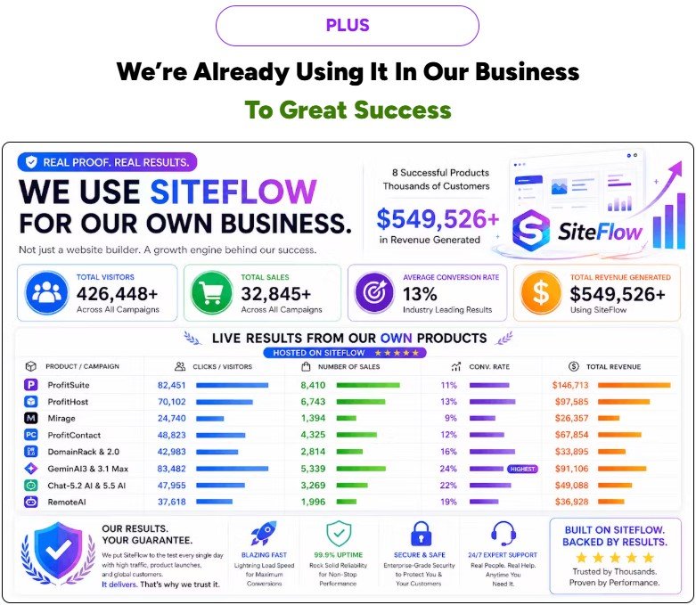 SiteFlow Review
